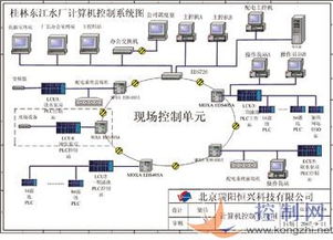 亚控科技产品在桂林东江自来水厂中的应用