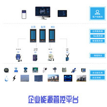 山东蚁巡网络科技